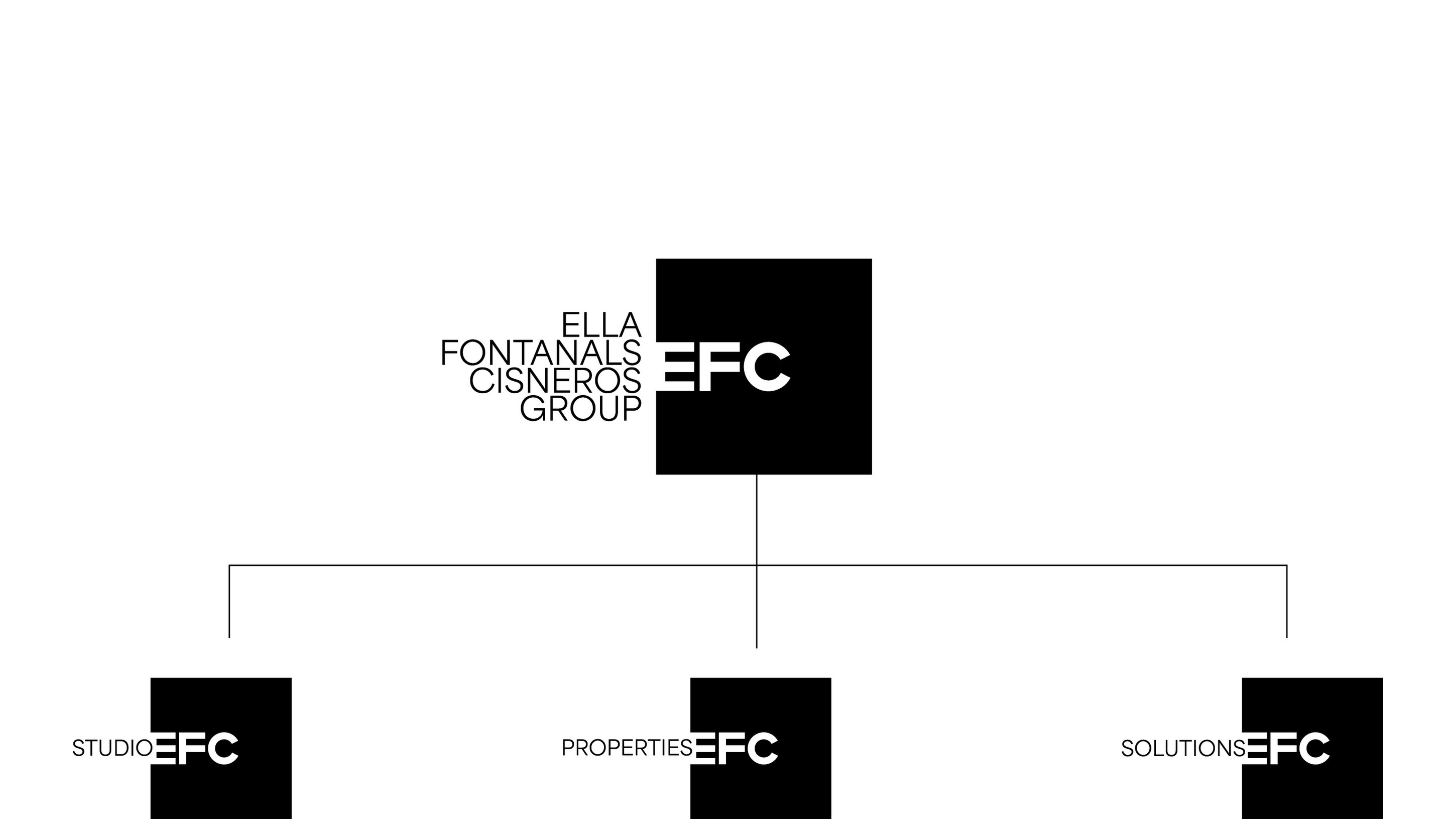 A brand architecture diagram