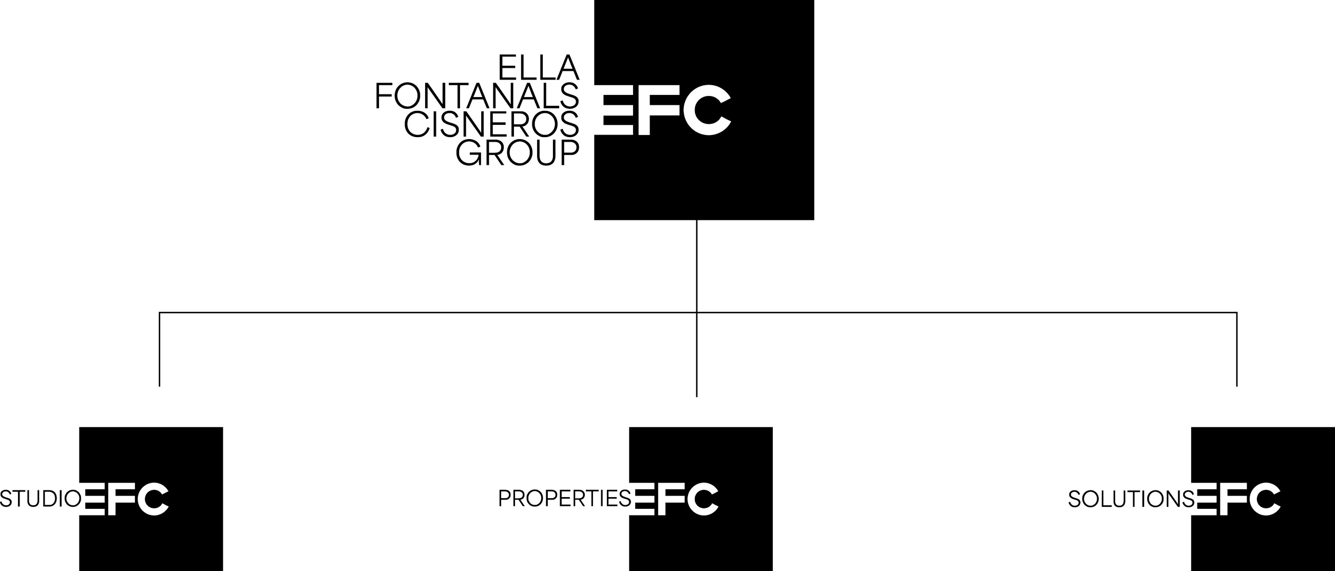 A brand architecture diagram