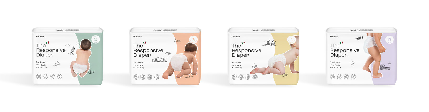 The Panolini size range